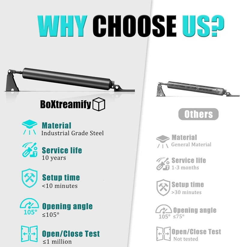 BoXtreamify Screen Door Closer,Storm Door Closer -Lasts for 10 Years Heavy Duty - for (Medium and Heavy Weight) Storm, Screen, & Security Doors - New Doors or Replacement for Previous Units (Black) - Image 4